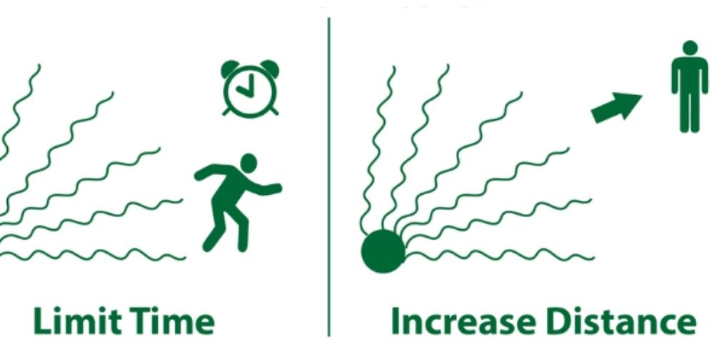 Radiation shielding materials such as lead and composite lead can protect radiologists and their staff from harmful X-ray radiation. Lead aprons, lead glasses, and head accessories provide optimal protection in radiology.
