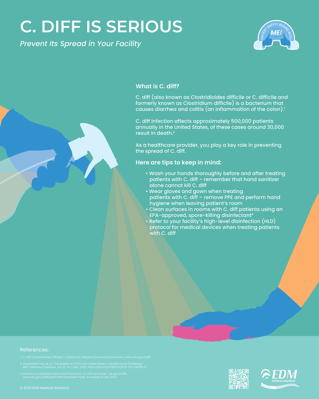 Patient Safety Awareness